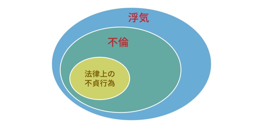 浮気・不倫はどこから?境界線や定義について解説 | ノボタンノコラム | 総合探偵社クロル