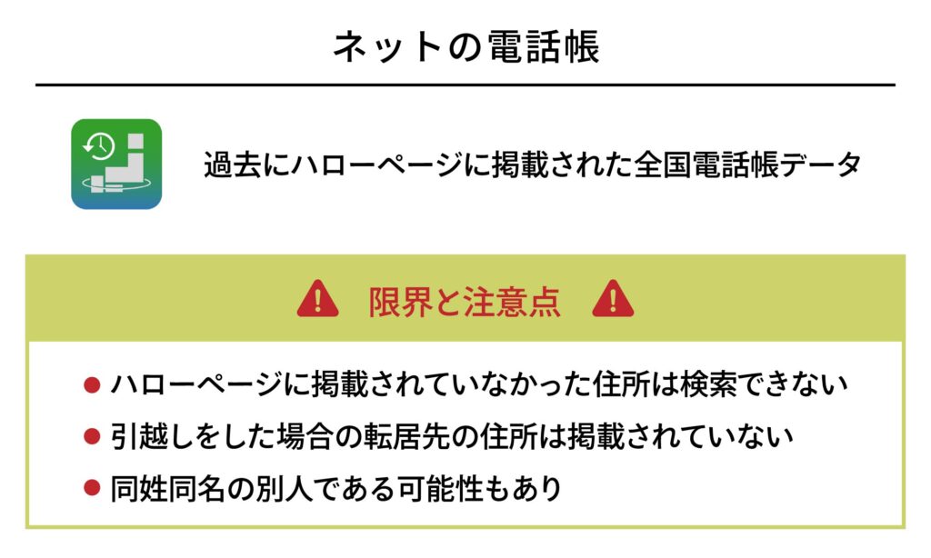ネットの電話帳