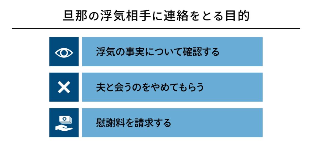 旦那の浮気相手に連絡をとる目的