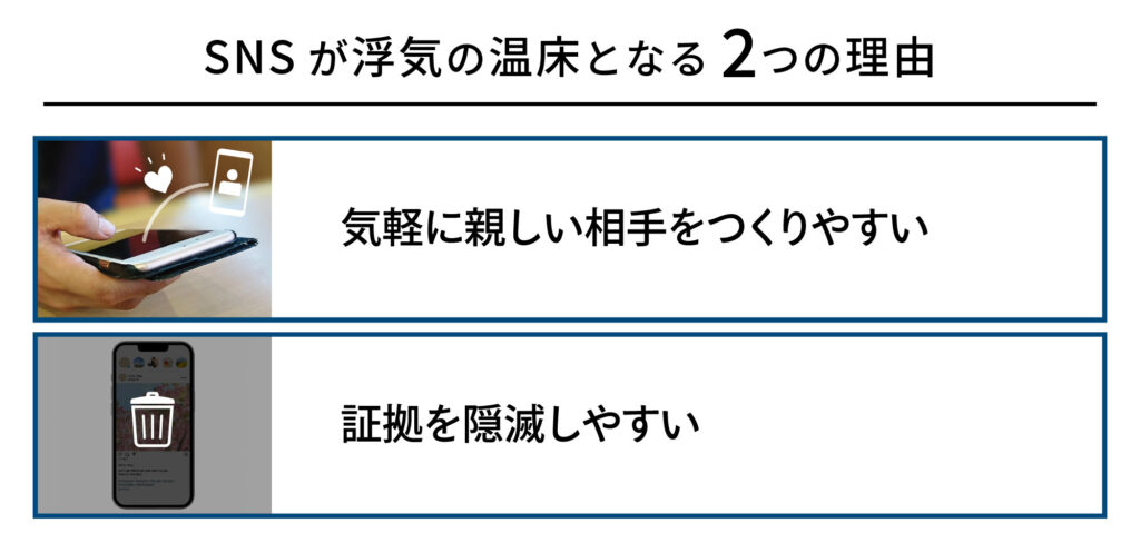 SNSが浮気の温床となる2つの理由