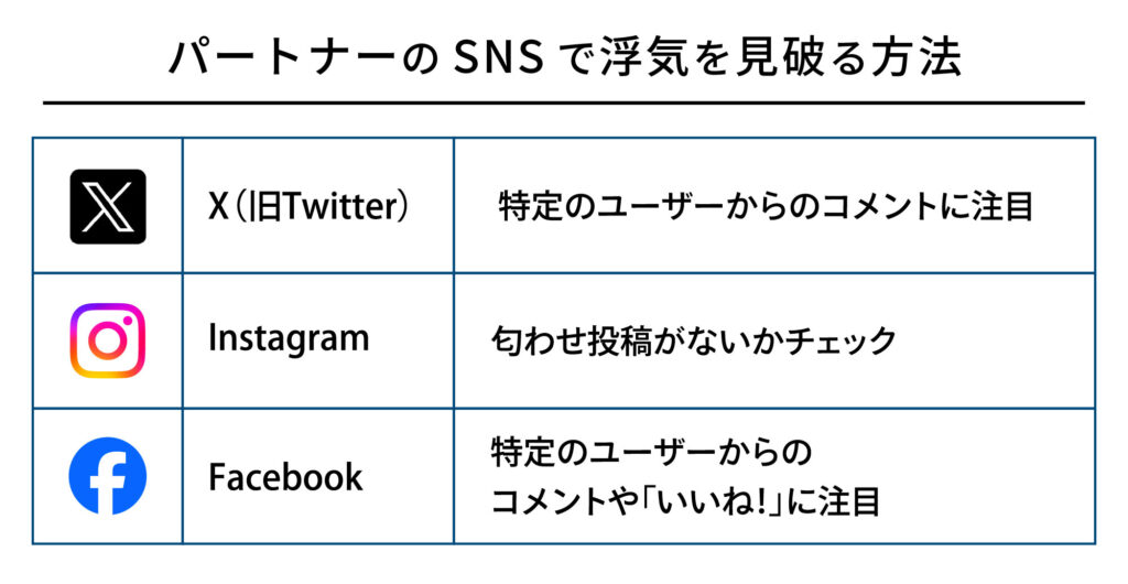 パートナーのSNSで浮気を見破る方法