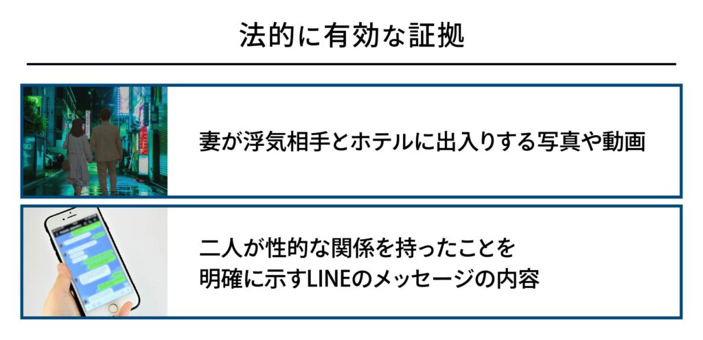 法的に有効な証拠