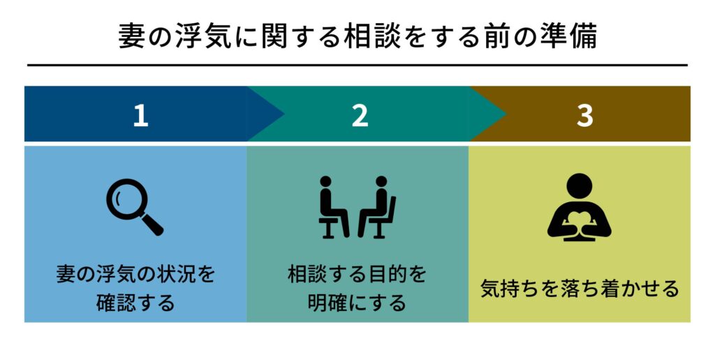 妻の浮気に関する相談をする前の準備