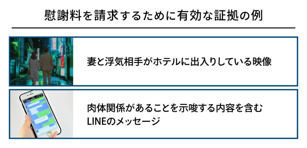 慰謝料を請求するために有効な証拠の例
