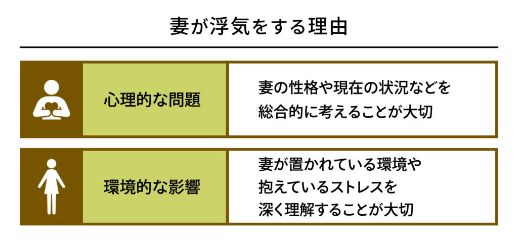 妻が浮気をする理由