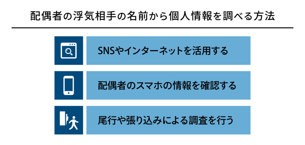 配偶者の浮気相手の名前から個人情報を調べる方法