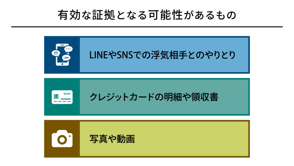 有効な証拠となる可能性があるもの