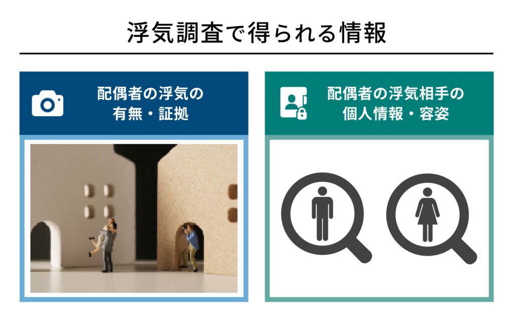 浮気調査で得られる情報