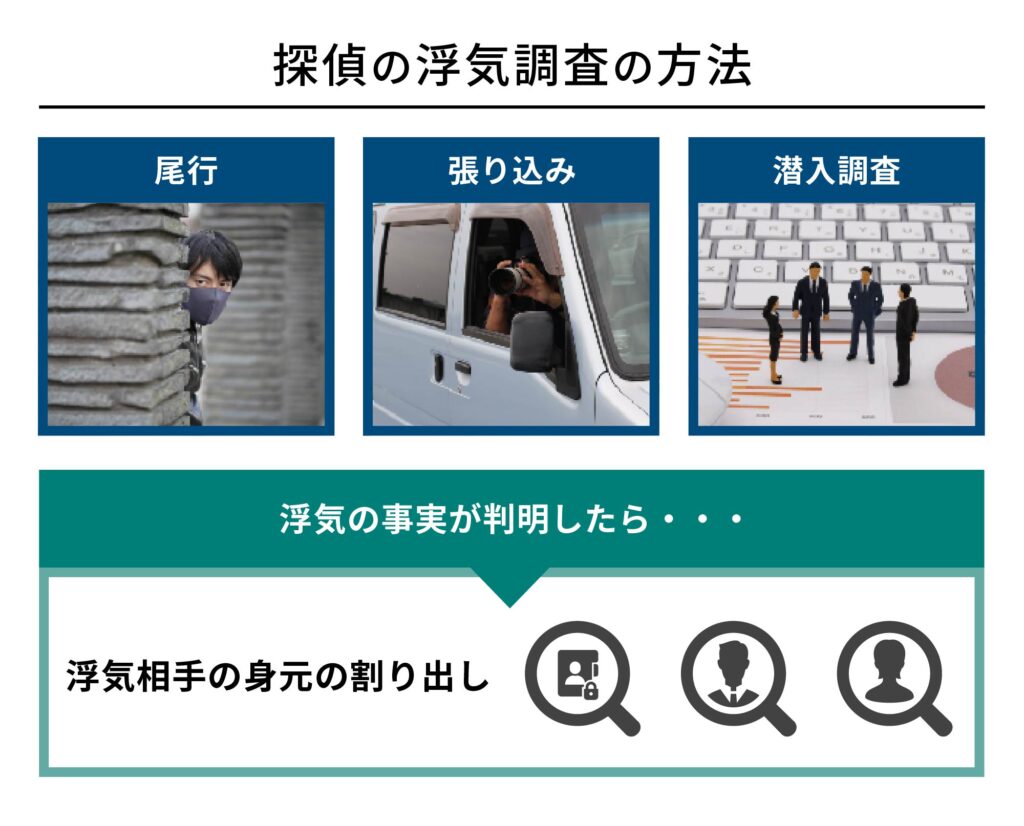 探偵の浮気調査の方法