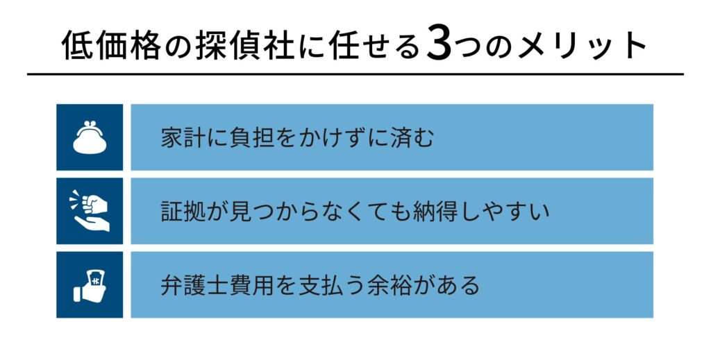 低価格の探偵社に任せる３つのメリット