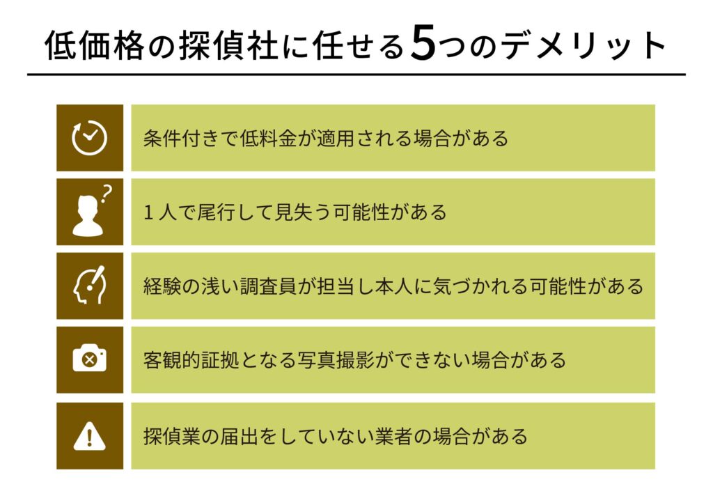 低価格の探偵社に任せる５つのデメリット