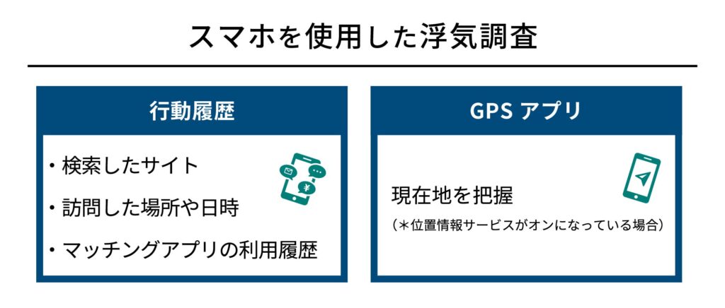スマホを使用した浮気調査