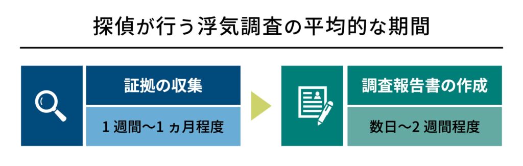 探偵が行う浮気調査の平均的な期間