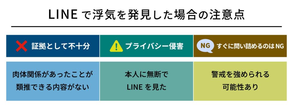 LINEで浮気を発見した場合の注意点