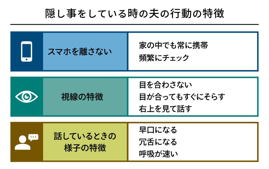 隠し事をしている時の夫の行動の特徴