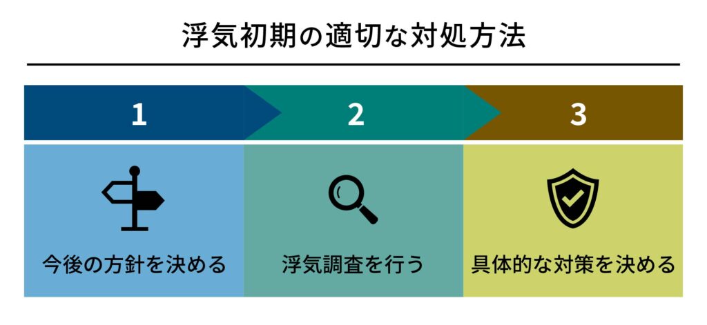 浮気初期の適切な対処方法