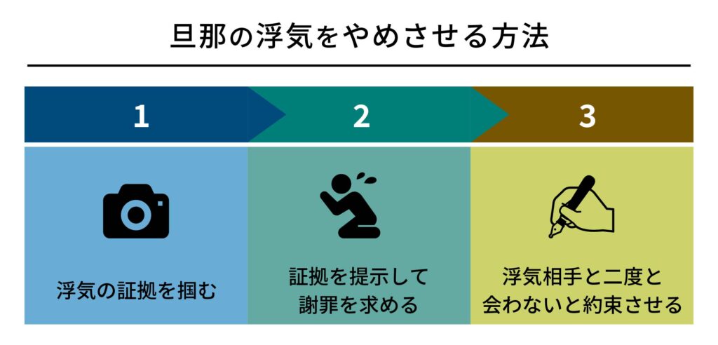 旦那の浮気をやめさせる方法
