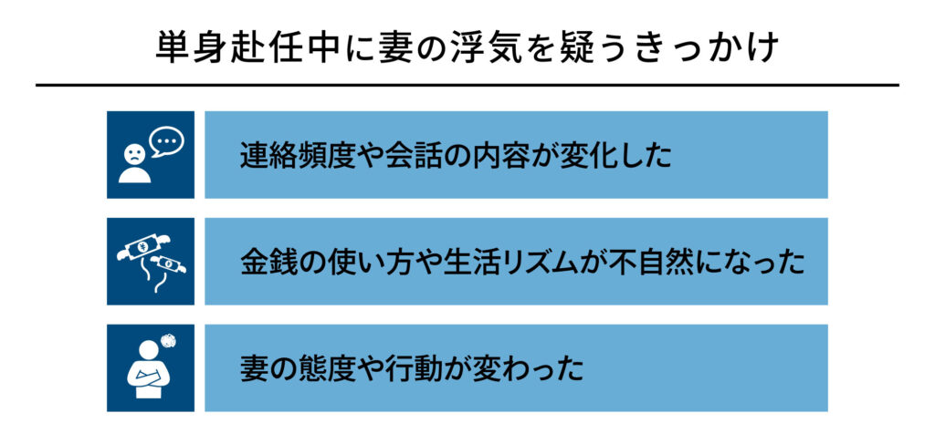 単身赴任中に妻の浮気を疑うきっかけ